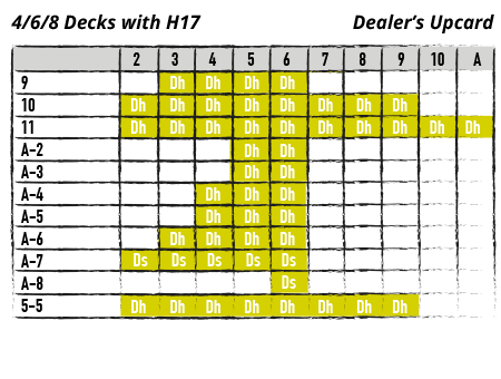 Decks 4/6/8 com H17