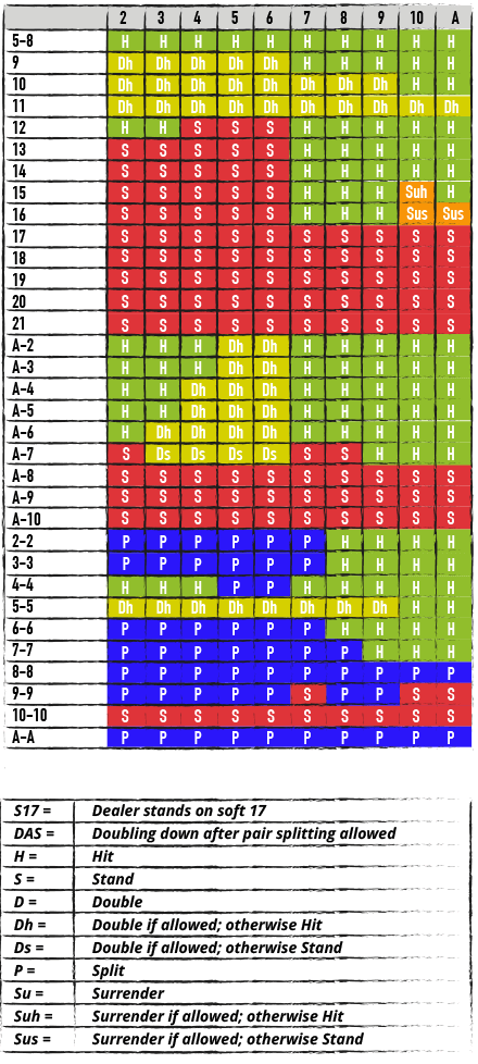 DOUBLEDECK-S17-DAS-Chart