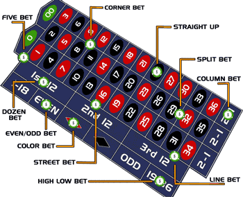 slot 711