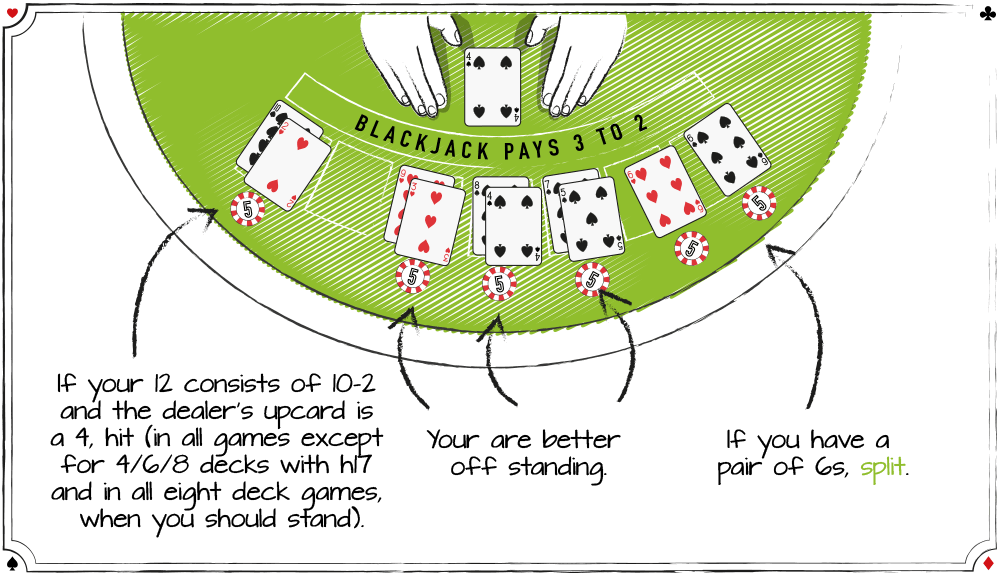 Blackjack: veja como contar cartas e ter mais chances de ganhar