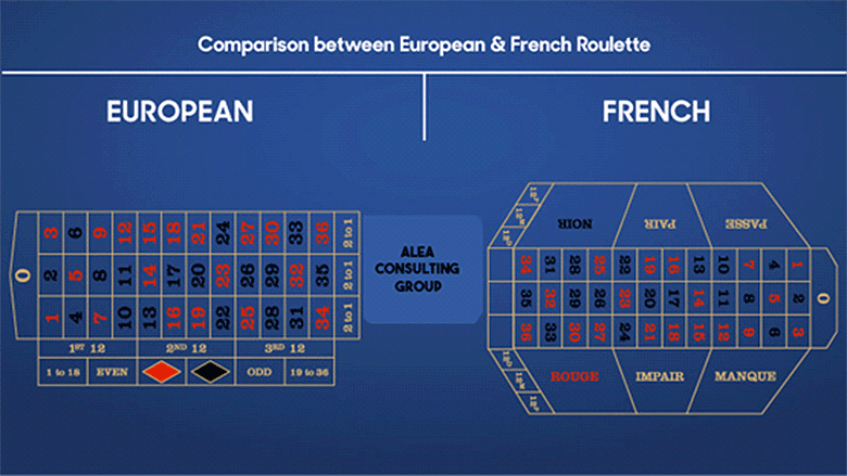 layout roleta europeia e francesa