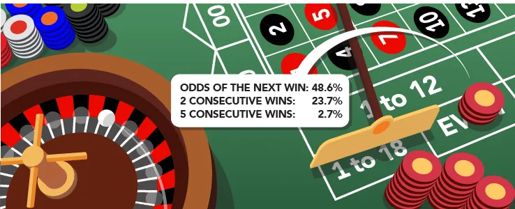 roleta probabilidades casino
