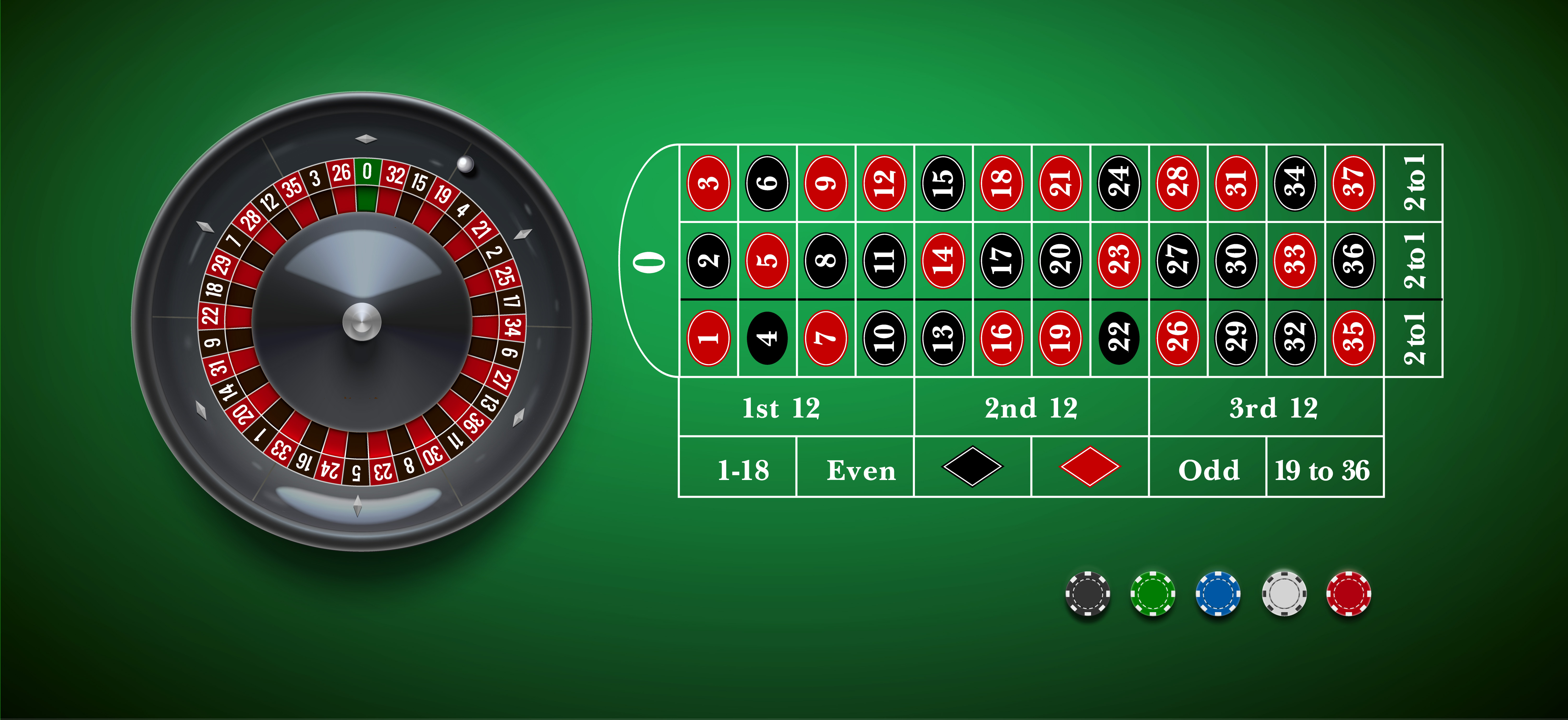 roleta casino