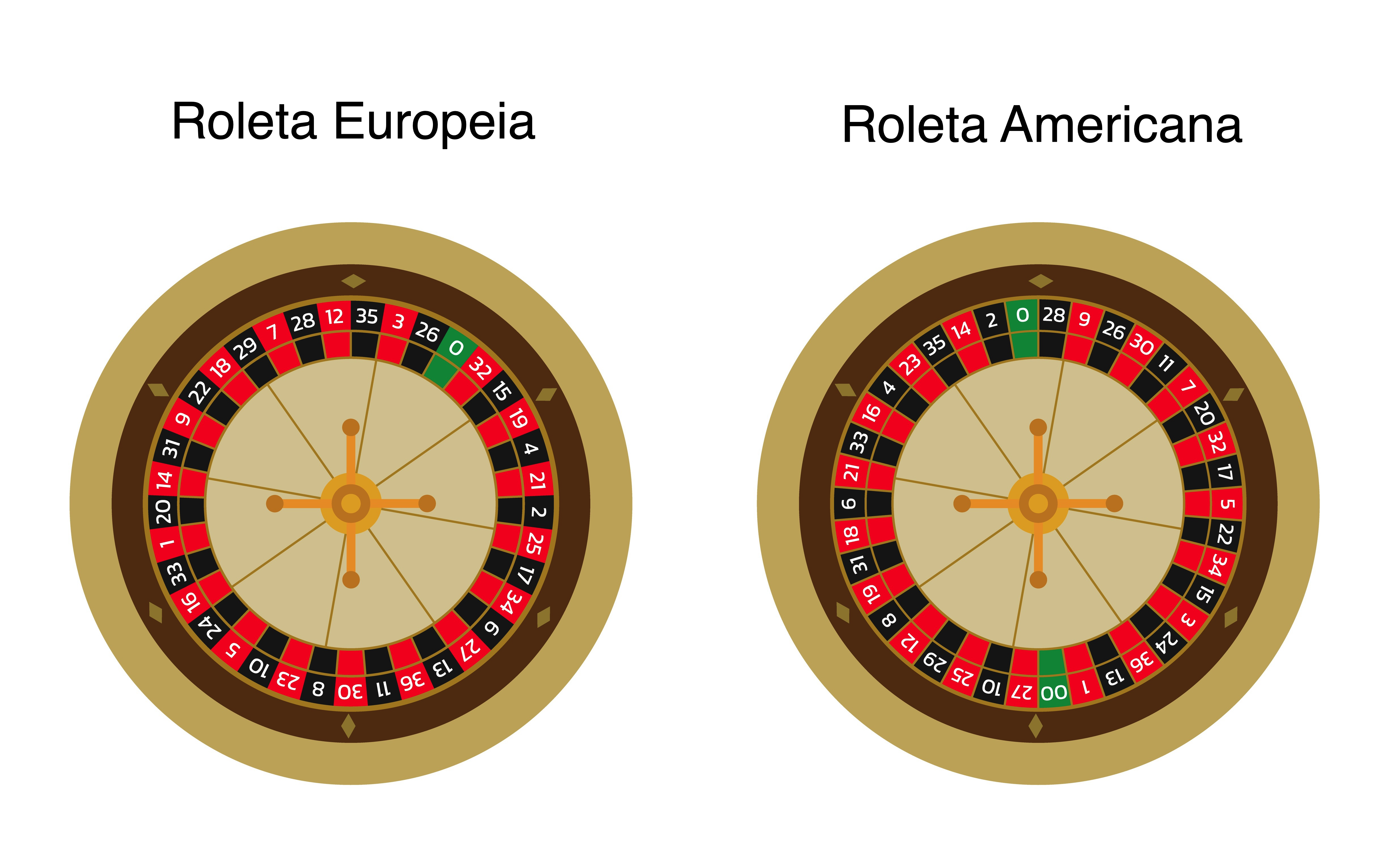 tipos de roda de roleta