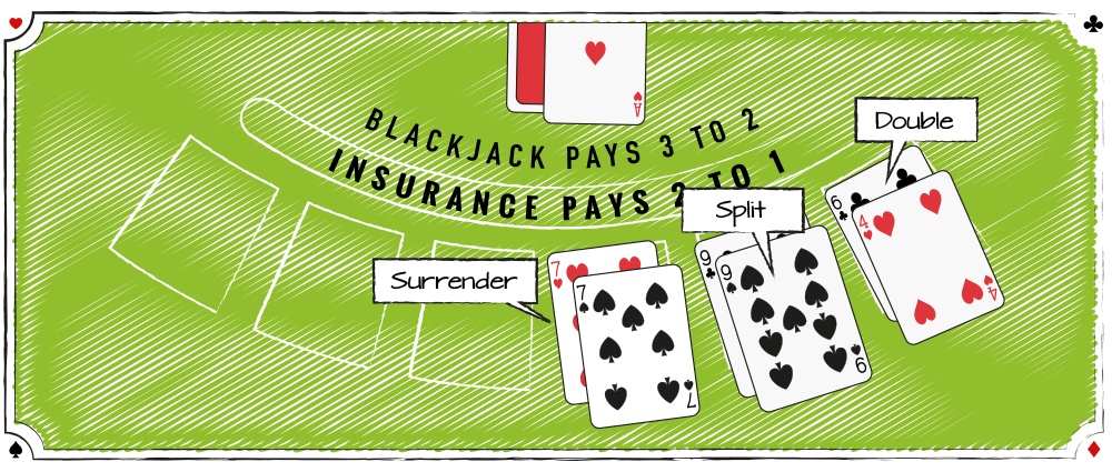 VARIAÇÕES DO BLACKJACK