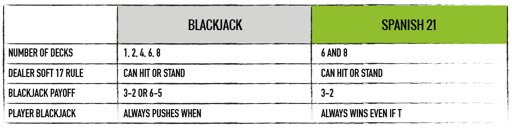 Estratégia de Blackjack