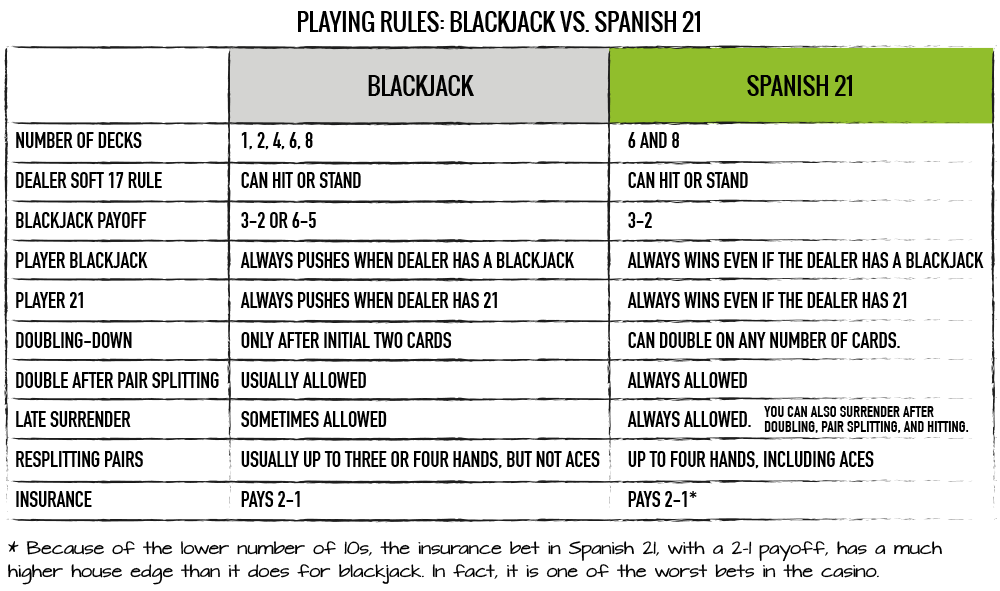 VARIAÇÕES DO BLACKJACK