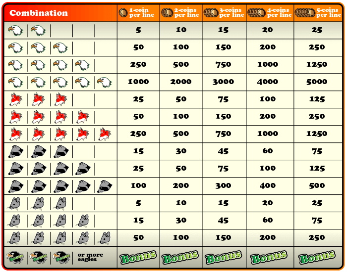 slot rico é confiável