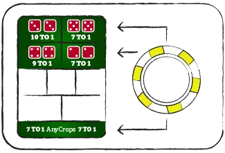 Como jogar Craps? Guia básico para principiantes no 2023