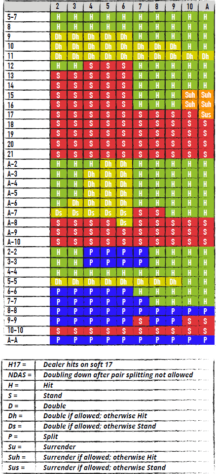 DOUBLEDECK-H17-NDAS-Chart_