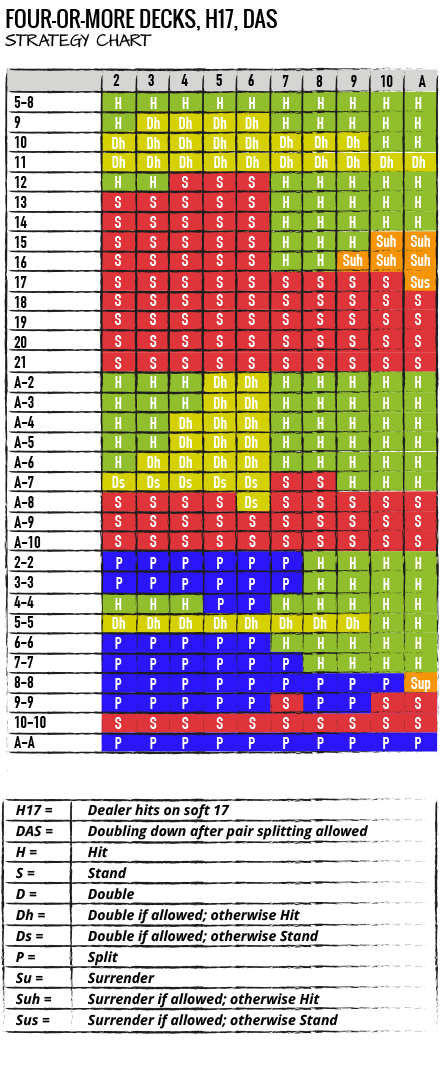 0 5 apostas