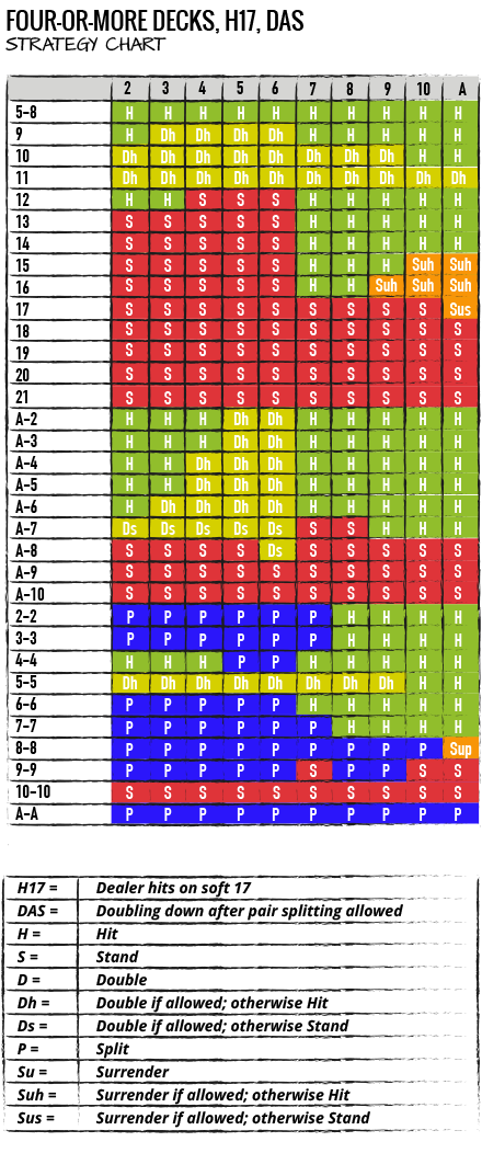 FourormoreDECK-H17-DAS-Chart_0