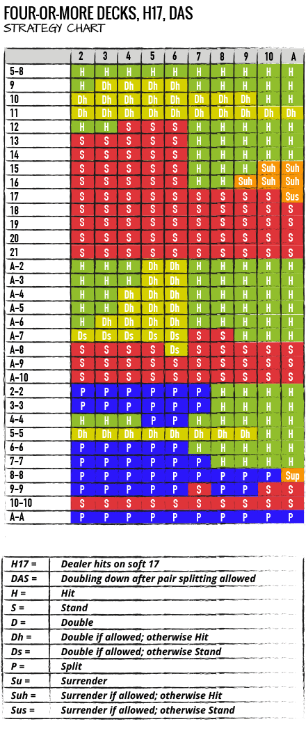 FourormoreDECK-H17-DAS-Chart_0.png 