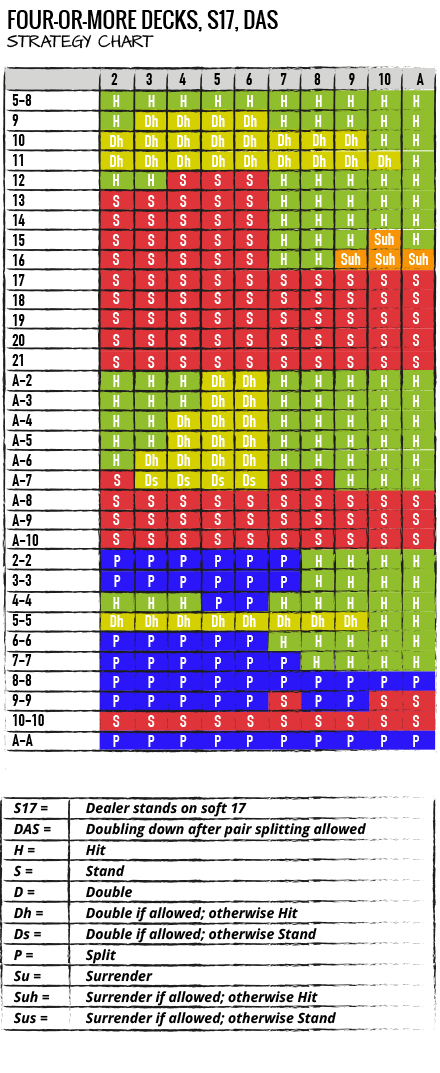 Você sabe como jogar e qual a história do Blackjack?