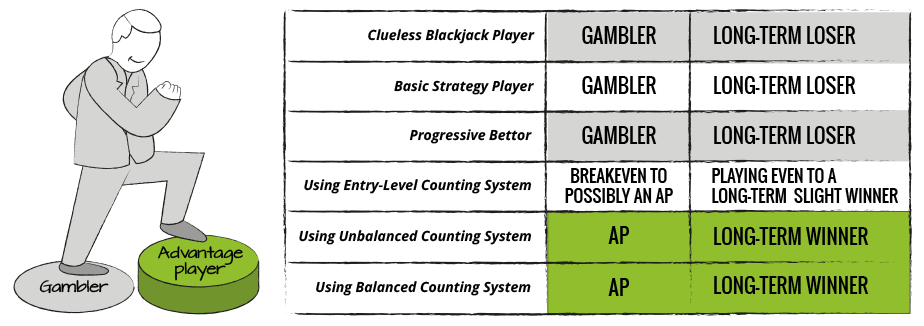 Você sabe como jogar e qual a história do Blackjack?