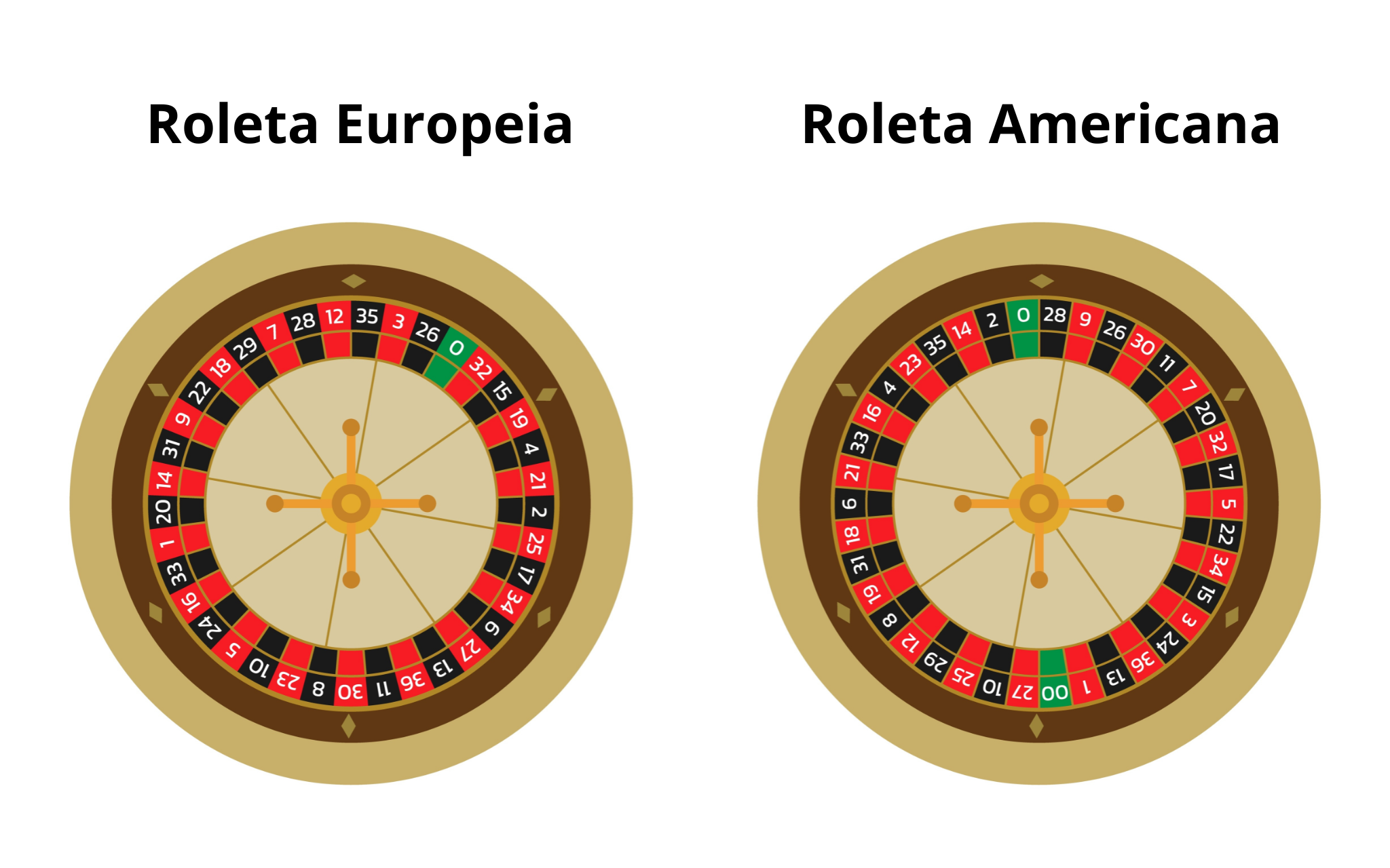 roleta europeia vs roleta americana