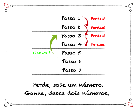 estrategia fibonacci roleta
