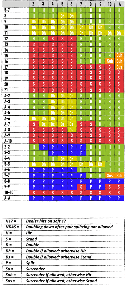 VARIAÇÕES DO BLACKJACK