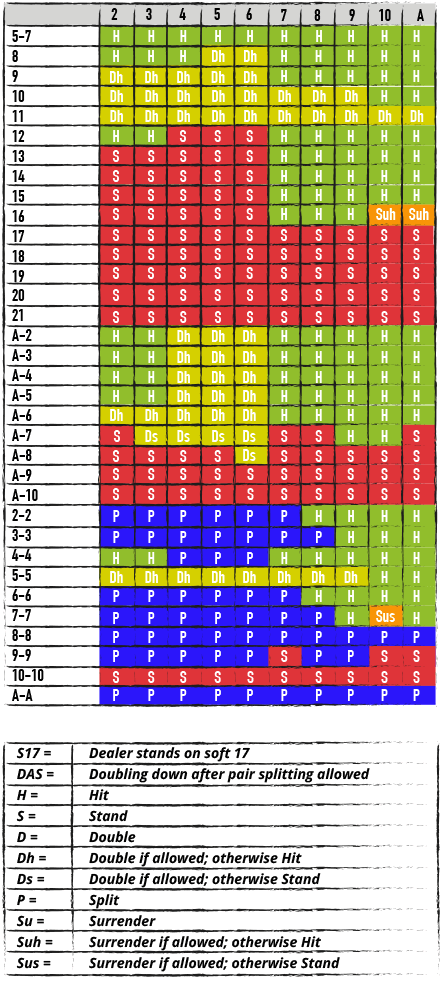 Como Jogar Blackjack, PDF, Cartas de baralho