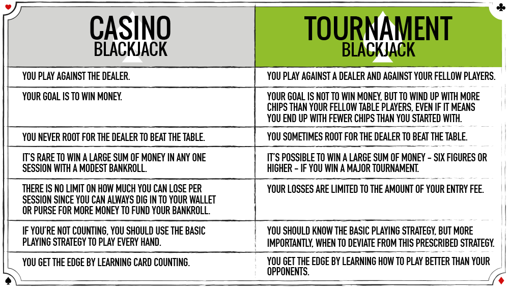 Blackjack num Casino Online (2023) O Guia Definitivo