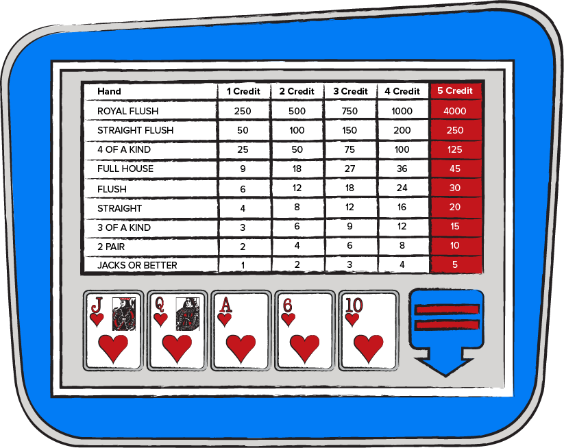 como jogar video poker