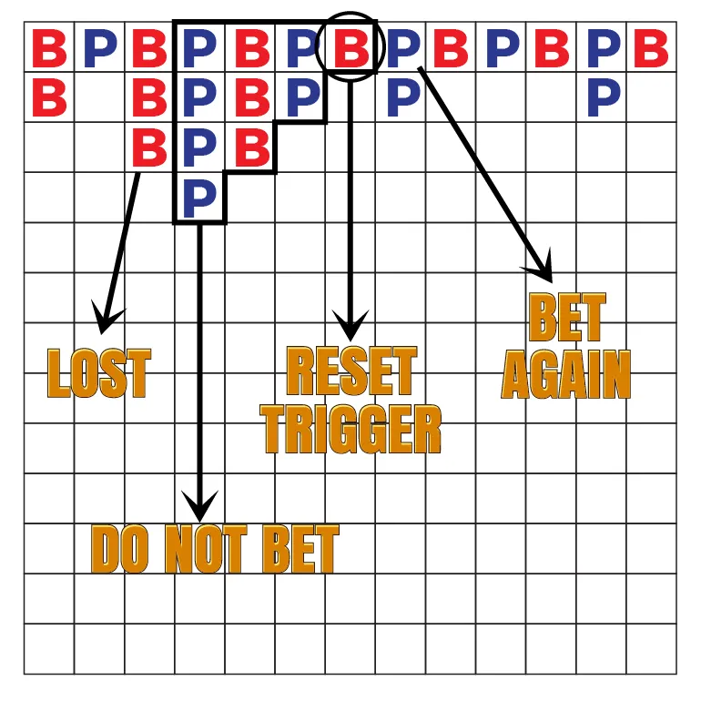 melhor estrategia baccarat