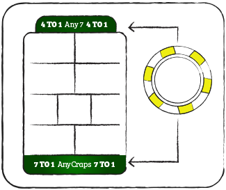 Craps – Jogue Craps no Cassino do 888 agora mesmo!