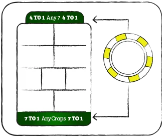 Como jogar Craps Online no Brasil