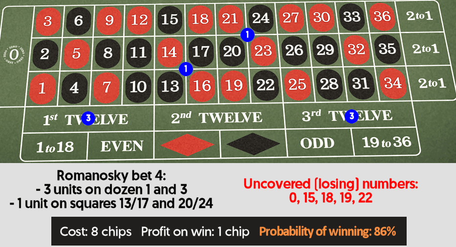 Bear roulette man Roulette betting explained