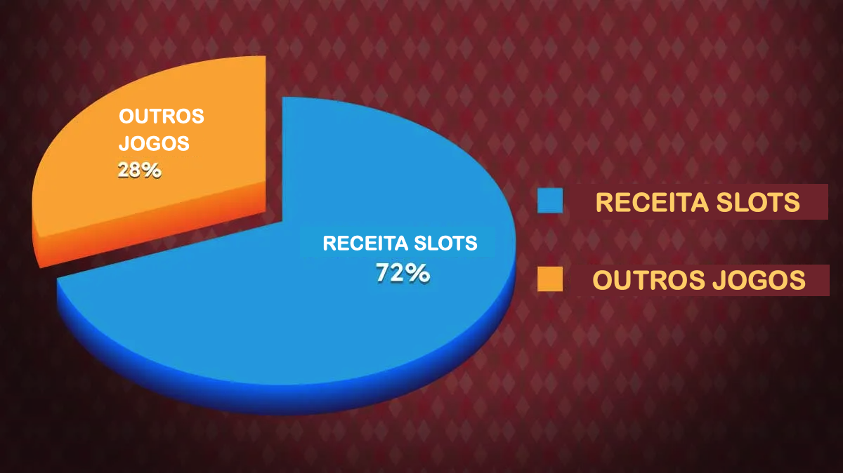 receita slot machines casino