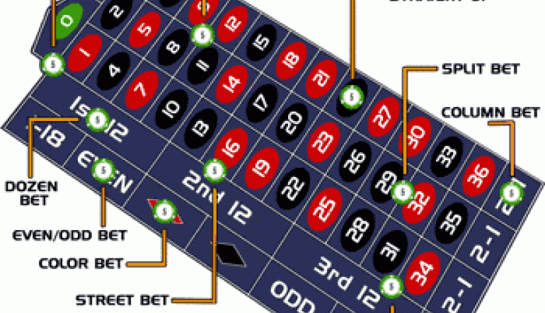 jogo roleta cassino