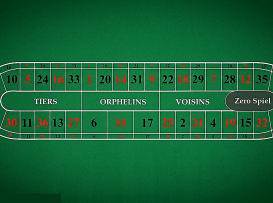 Racetrack de roleta com as secções das apostas anunciadas: Tiers, Orphelins, Voisins e Zero Spiel