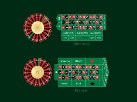 Comparação entre o layout da mesa de roleta francesa com terminologia em francês e o layout da mesa de roleta americana com duplo zero