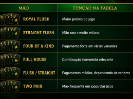 Tabela Video Poker