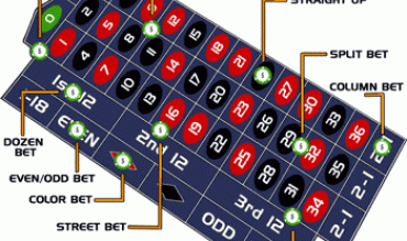 Regras De Roleta Do Casino Americano. Infográficos Do Jogo E Do