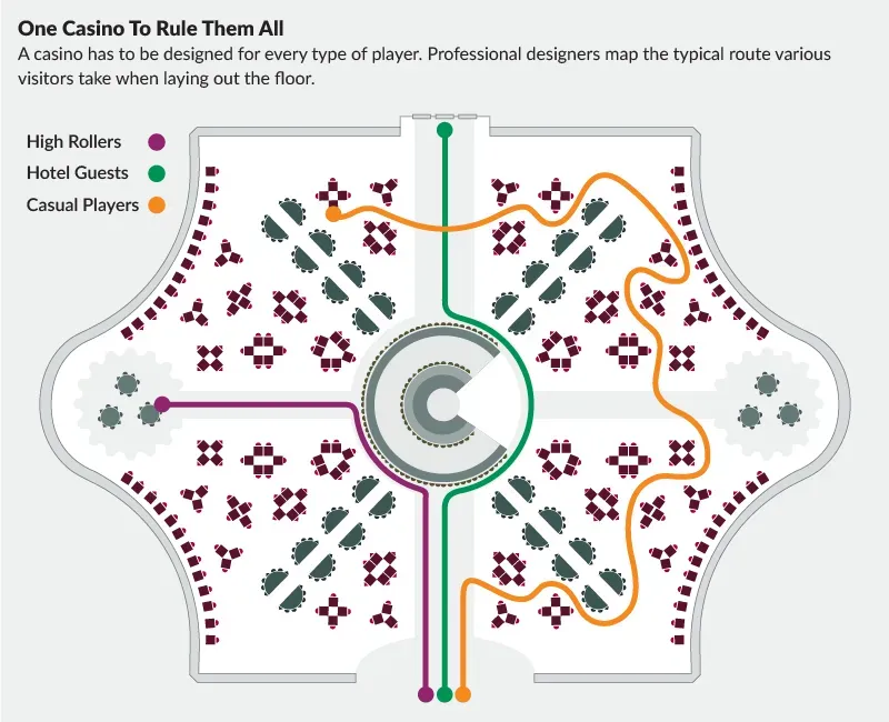 2-TrafficPatterns.png