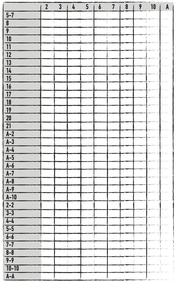 Gráfico de estratégia em branco