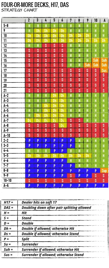 FourormoreDECK-H17-DAS-Chart_0.png