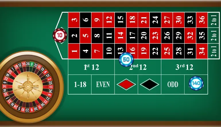 roleta layout mesa