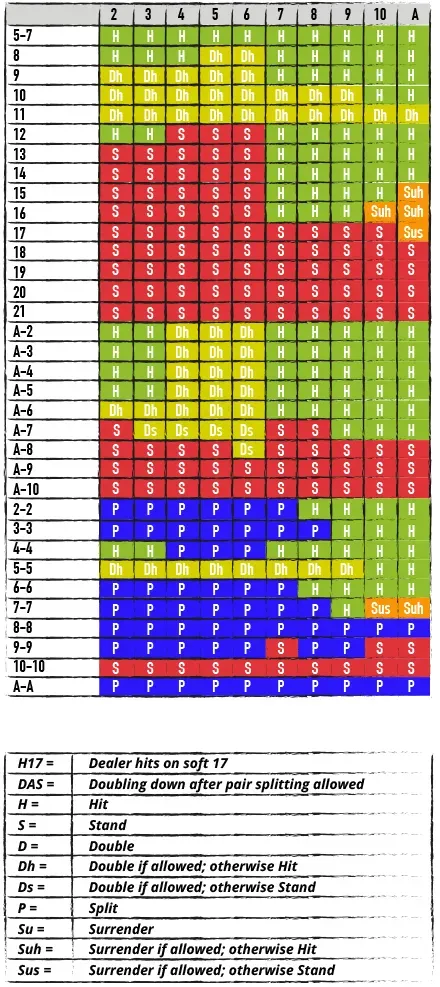 Single_Deck_H17Das_Table_1