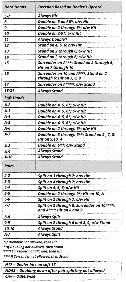 Single_Deck_H17NDas_Table_0