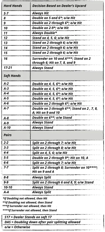 Single_Deck_S17Das_Table_1